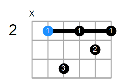 Bm7 Chord